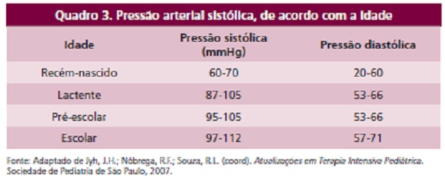 PRESSÃO ARTERIAL SEGUNDO A IDADE